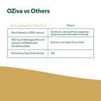 OZiva Ashwagandha Fizzy Drink Mix | Grocsy