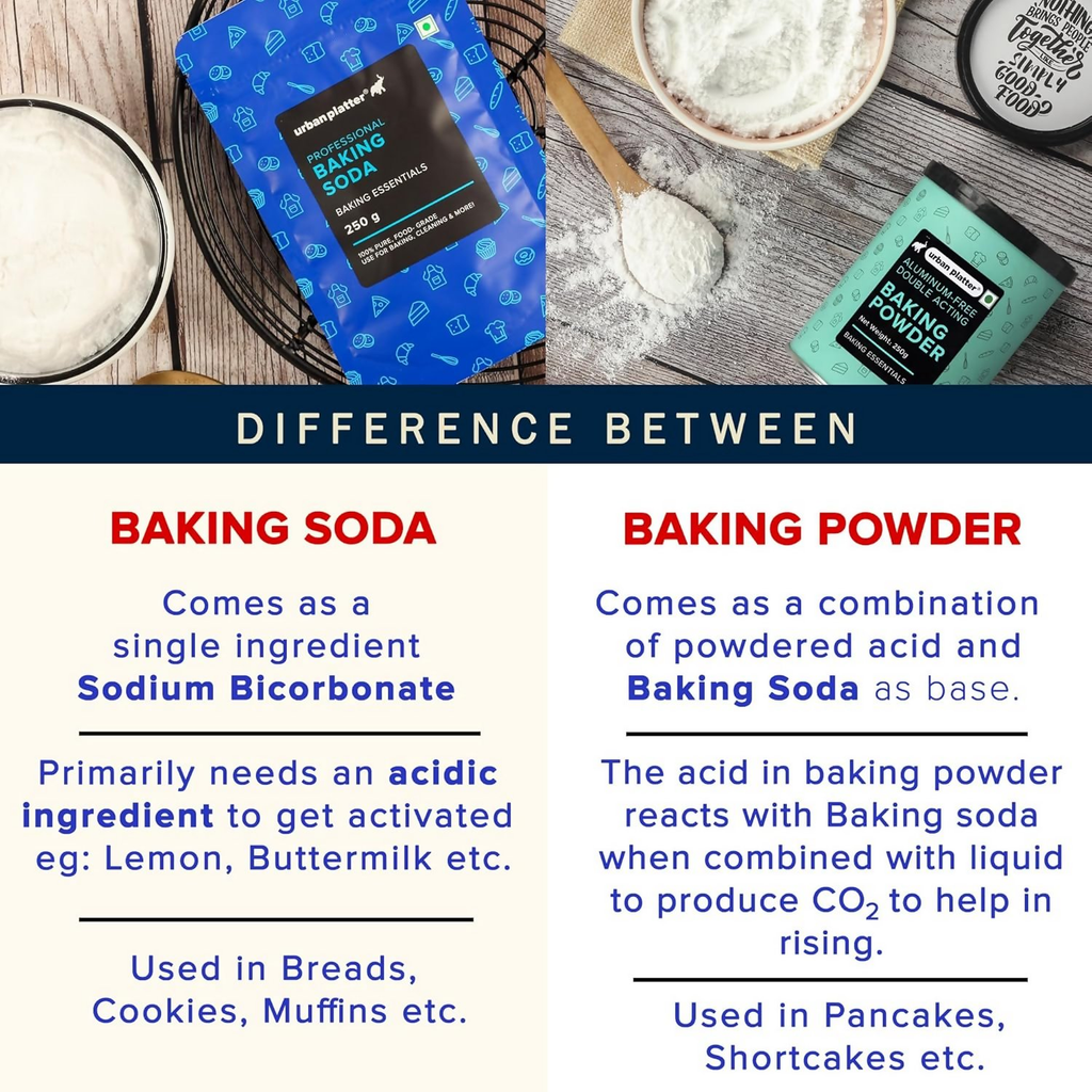 Urban Platter Baking Soda | Grocsy