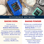 Urban Platter Baking Soda | Grocsy