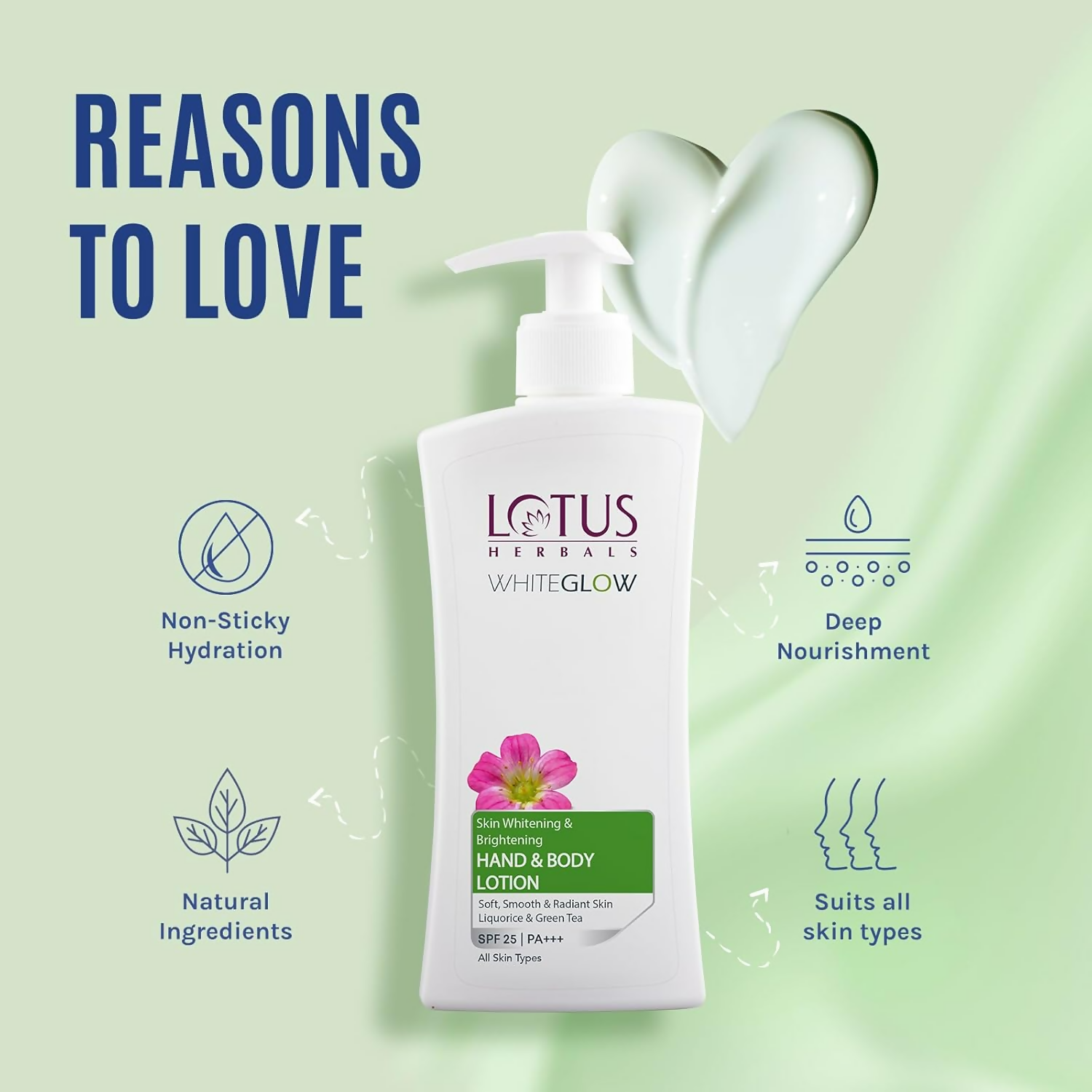 Lotus Herbals Whiteglow Skin Brightening Hand & Body Lotion | Grocsy