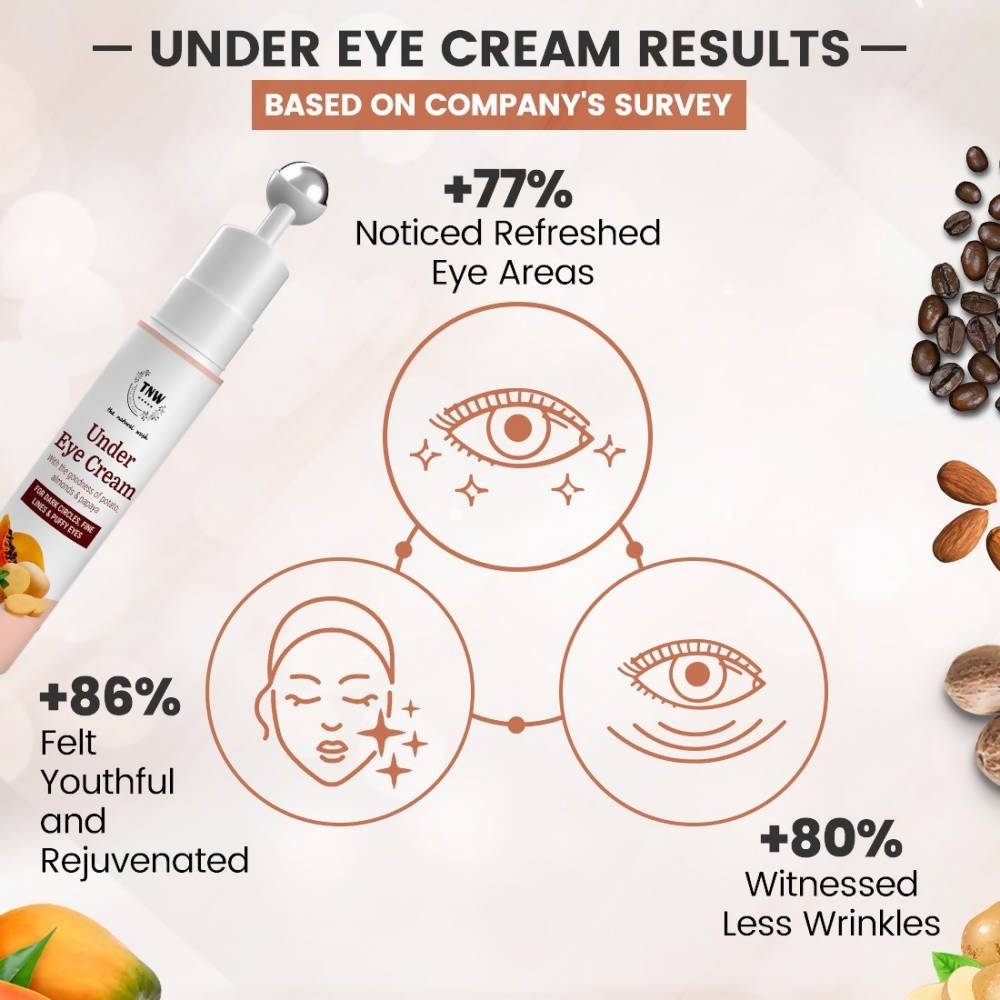 The Natural Wash Under Eye Cream | Grocsy