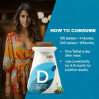 MyFitFuel DHT Blocker Tablets with Biotin & Zinc for Hair Fall Control | Grocsy