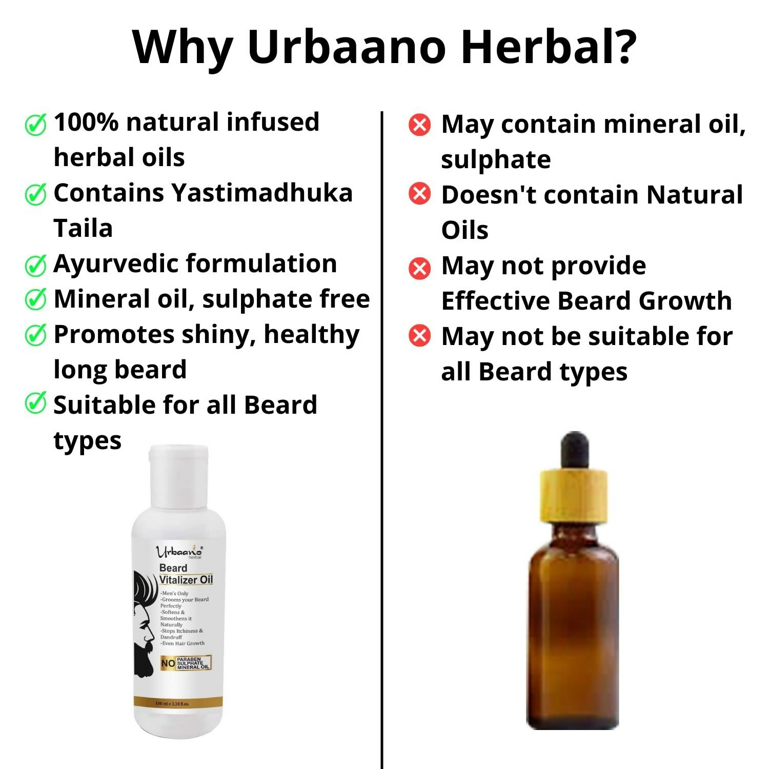 Urbaano Herbal Vitalizer Beard Growth Oil | Grocsy