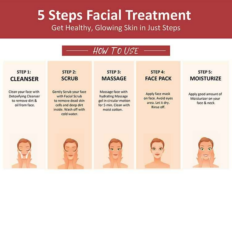 Oxyglow Herbals Fruit Facial Kit | Grocsy