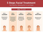 Oxyglow Herbals Fruit Facial Kit | Grocsy