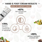 The Natural Wash Hand & Foot Cream | Grocsy