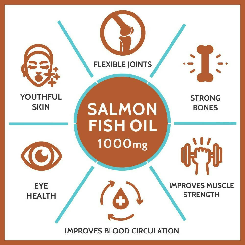 Carbamide Forte Salmon Fish Oil Omega 3 Capsules | Grocsy