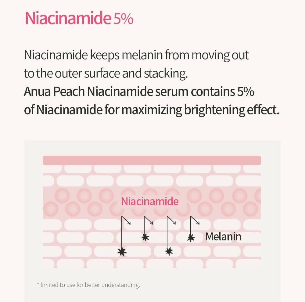 Anua Peach 70% Niacinamide Serum Brightening Hydrating Face Serum, Reducing Melanine Daily Clean Beauty - Korean Skincare | Grocsy