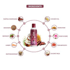 Bhumika Vedics Skin Care Oil, Anti-Ageing & Dark Spot Reduction | Grocsy