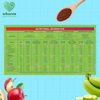 BabyVita Arbanox Nutribox Prime Essential Meals For Little Ones Variety of Nutrient-Packed Powders Combo | Grocsy