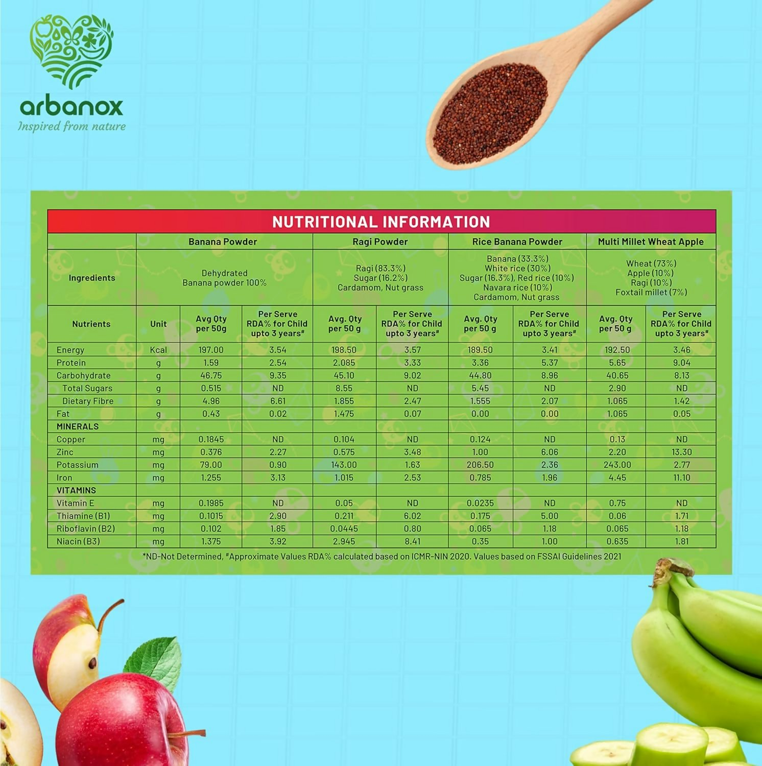 BabyVita Arbanox Nutribox Prime Essential Meals For Little Ones Variety of Nutrient-Packed Powders Combo | Grocsy