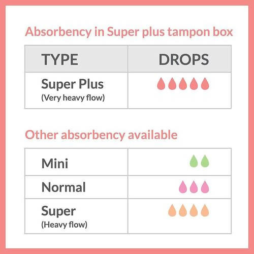 Sirona Super Plus Heavy Flow Applicator Tampons | Grocsy