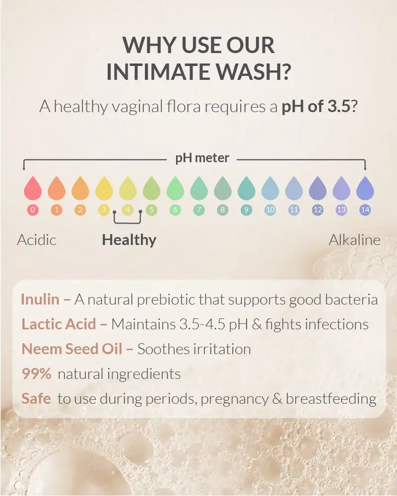 AreoVeda Natural Prebiotic Intimate Wash | Grocsy