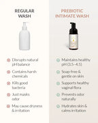 AreoVeda Natural Prebiotic Intimate Wash | Grocsy