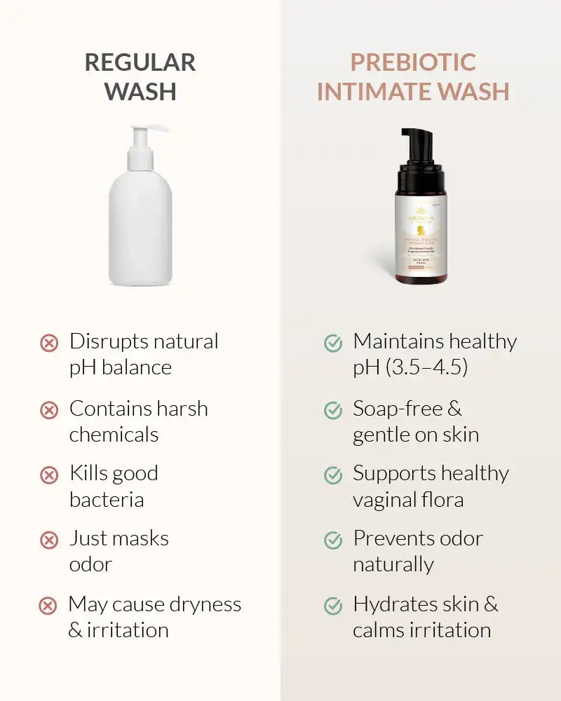 AreoVeda Natural Prebiotic Intimate Wash | Grocsy