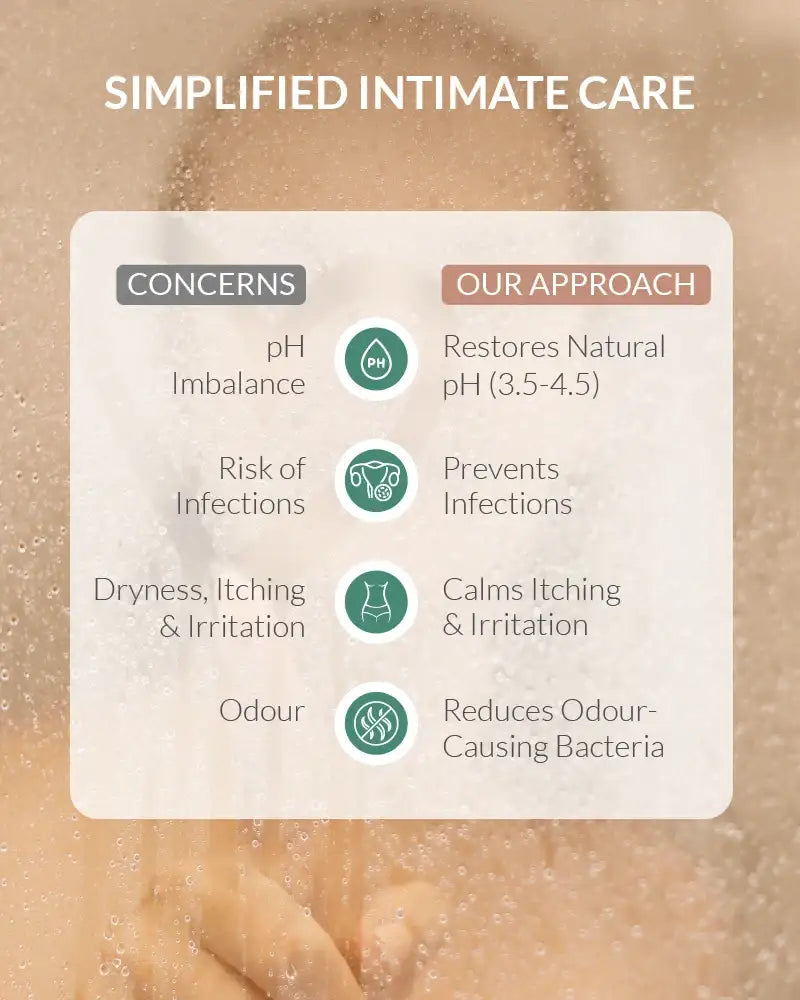 AreoVeda Natural Prebiotic Intimate Wash | Grocsy