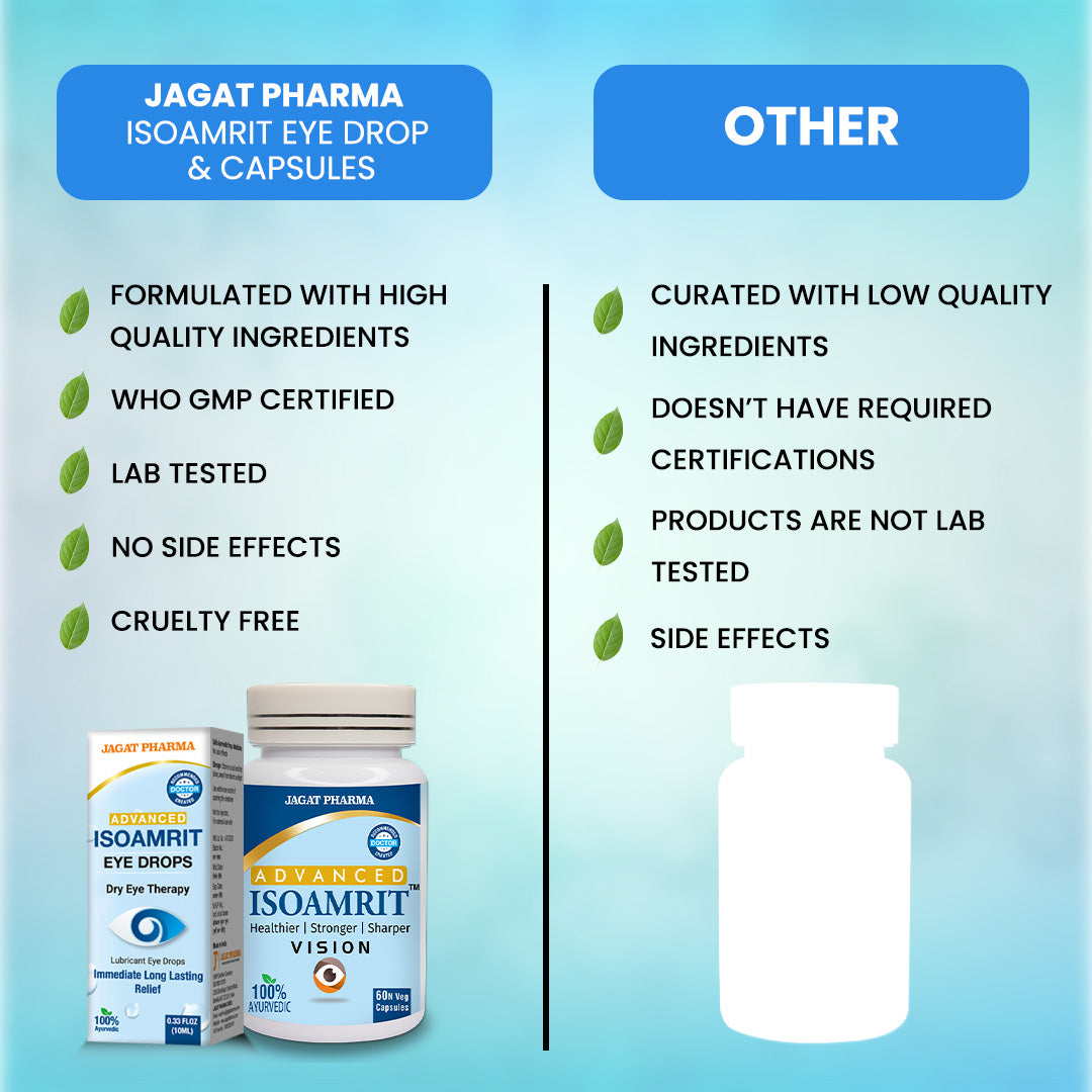 Jagat Pharma Iso Amrit Eye Drop + Iso Amrit Capsules Combo: Dual Action Relief From Dry Eyes | Grocsy
