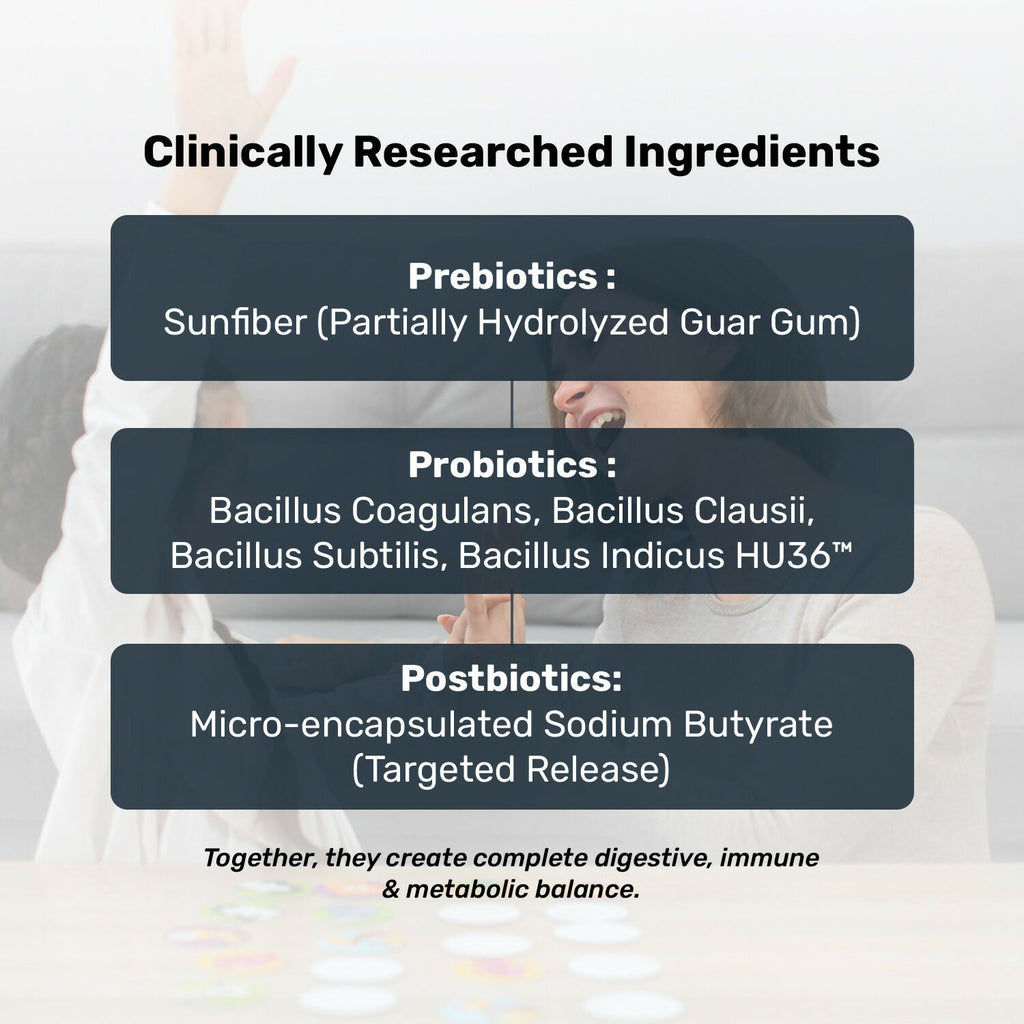 Miduty Probiotics+ Kids - Pre, Pro & Postbiotic, 6B CFU, Sunfiber, Butyrate – Gut & Immune Support | Grocsy