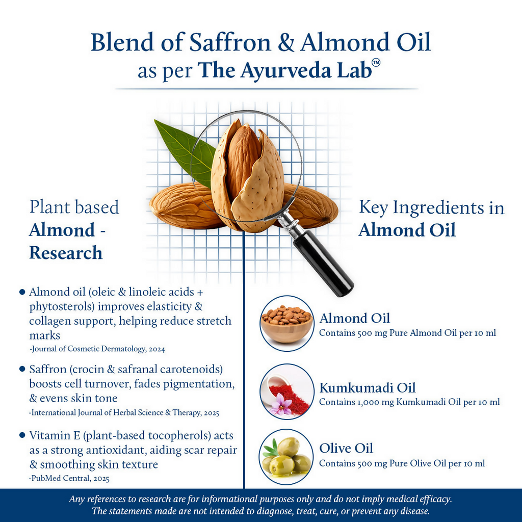 Blue Nectar Saffron & Almond Oil | Grocsy