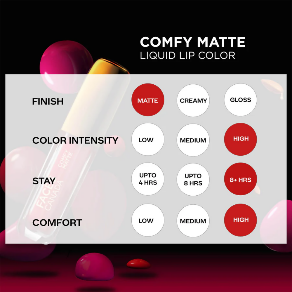 Faces Canada Comfy Matte Liquid Lipstick - Fan Club 27 | Grocsy