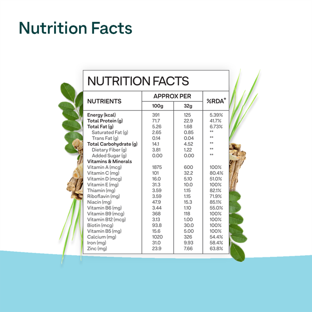 OZiva Protein & Herbs for Men | Grocsy