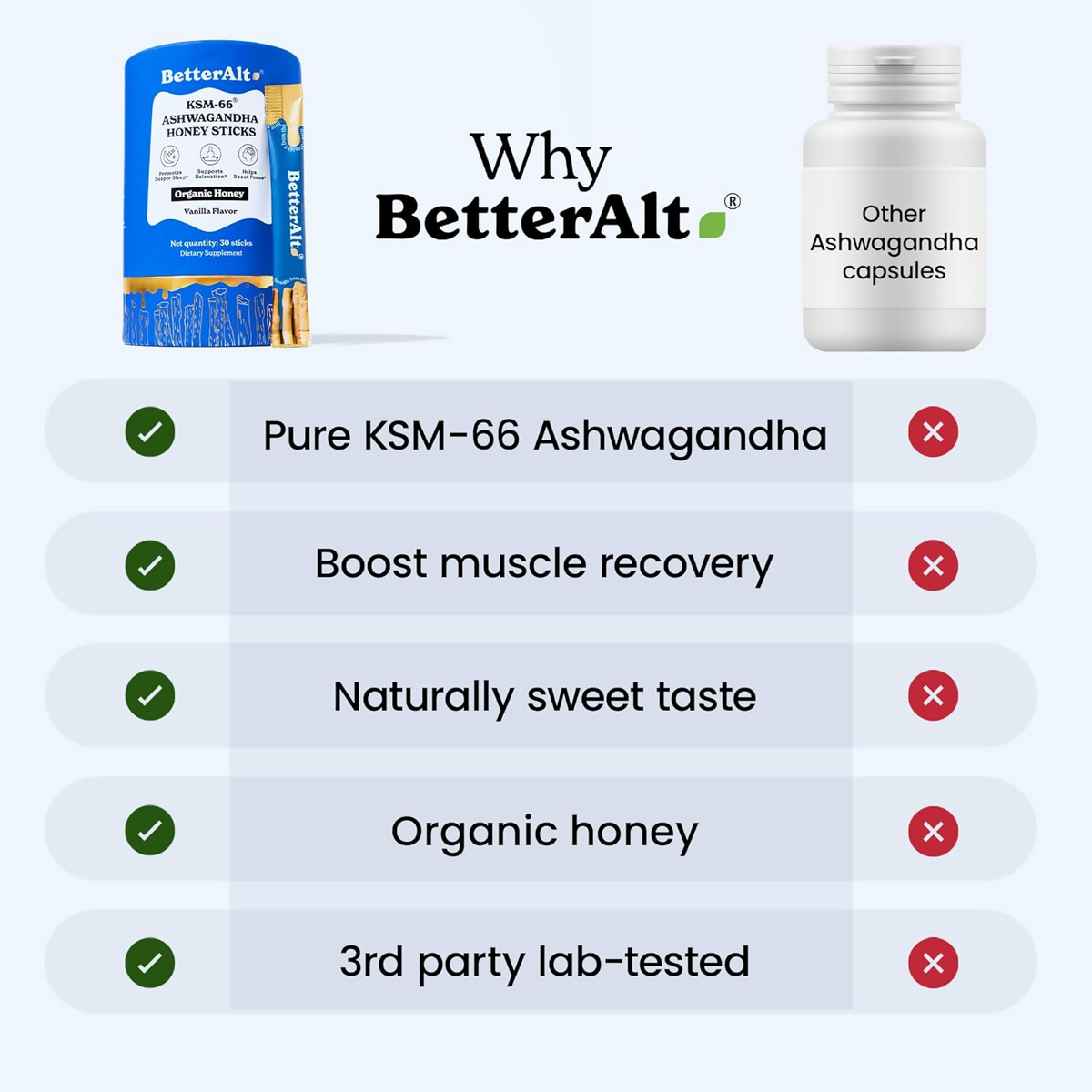 Better Alt KSM-66 Ashwagandha Honey Sticks | Grocsy