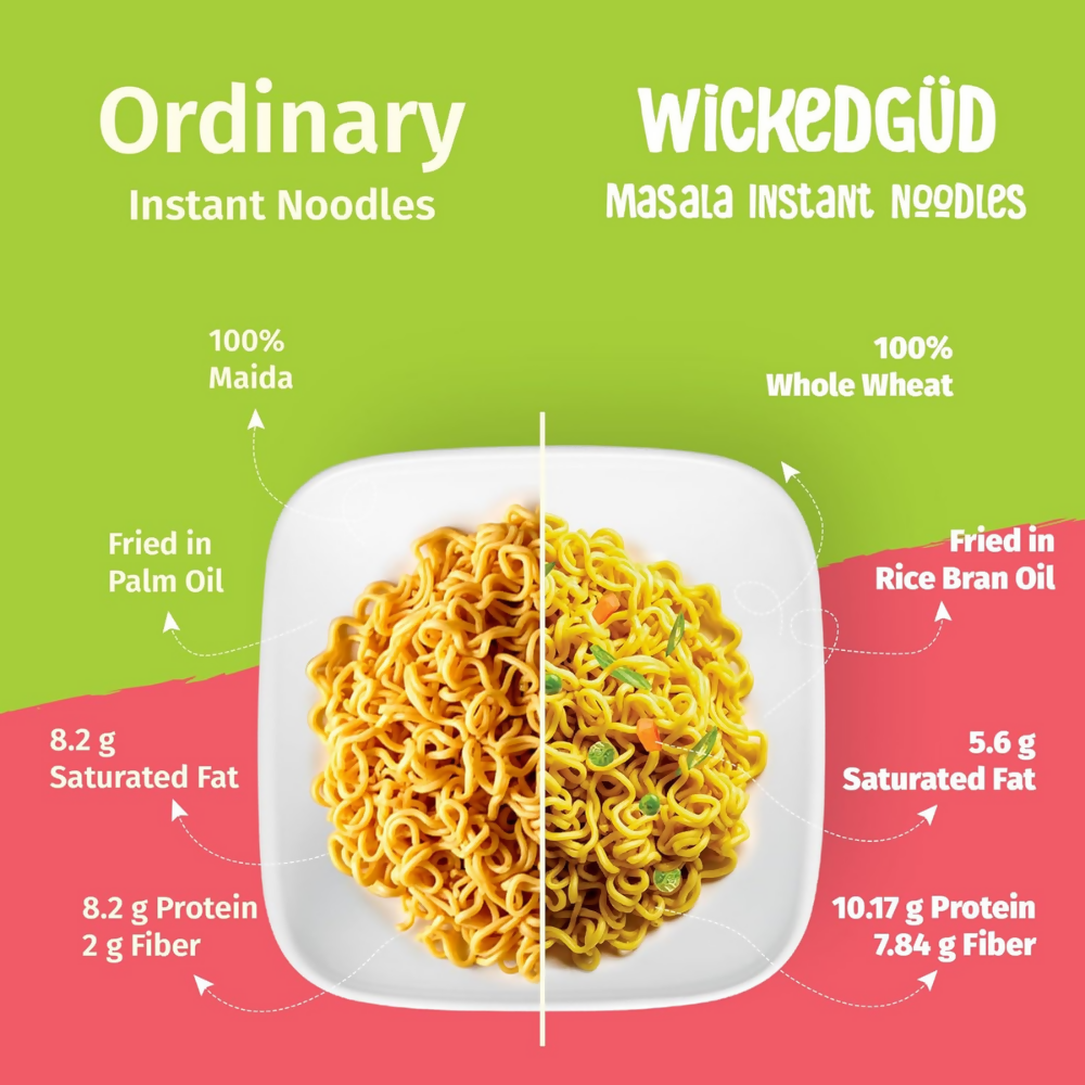 WickedGud Nourishing Instant Noodles Combo | Grocsy
