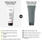 Brillare Complete Hair Fall Control kit | Grocsy