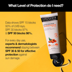 Soulflower Broad Spectrum Sunscreen Spf 50+ Pa+++ | Grocsy