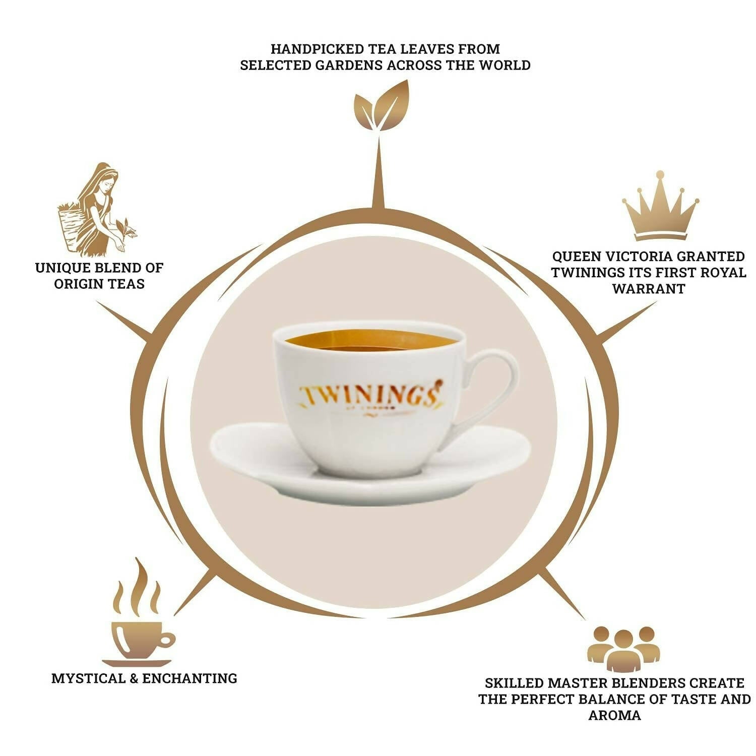 Twinings Darjeeling Green Whole Leaf Tea | Grocsy