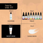 Deconstruct Ceramide Skin Soothe Moisturiser | Grocsy