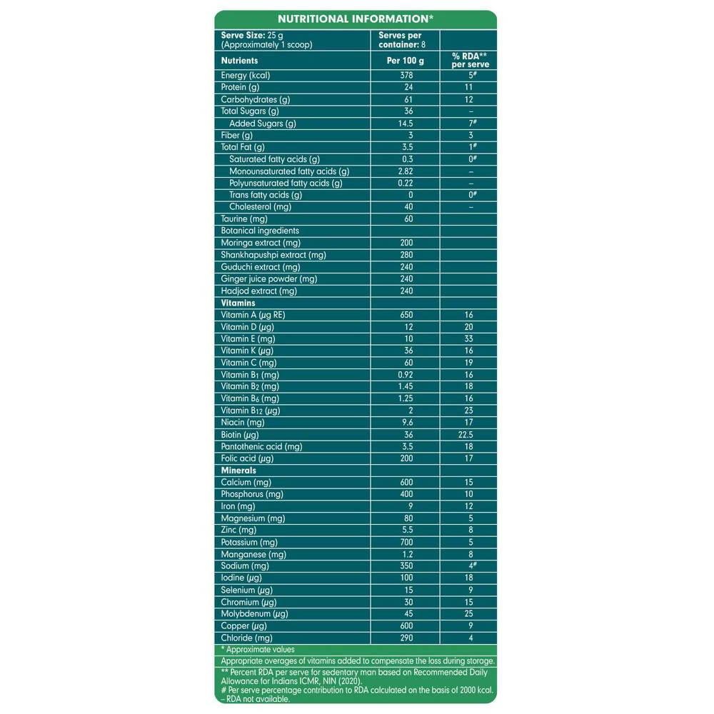 Himalaya Herbals Quista Active | Grocsy