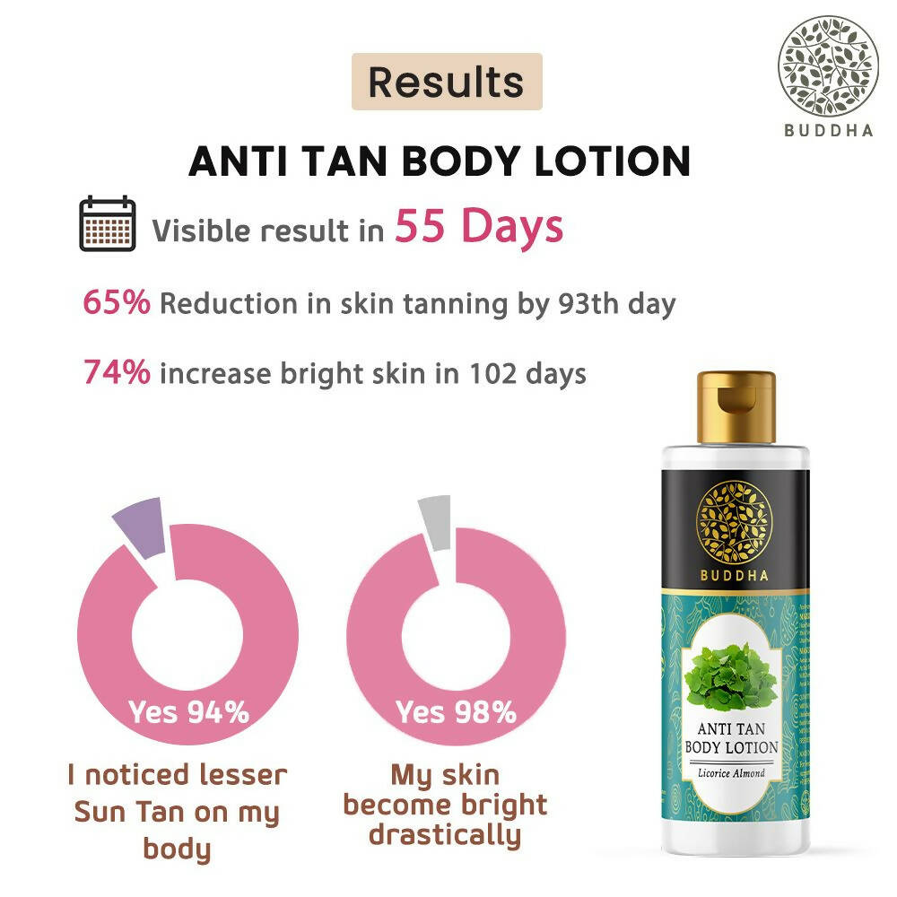 Buddha Natural Anti Tan Body Lotion | Grocsy