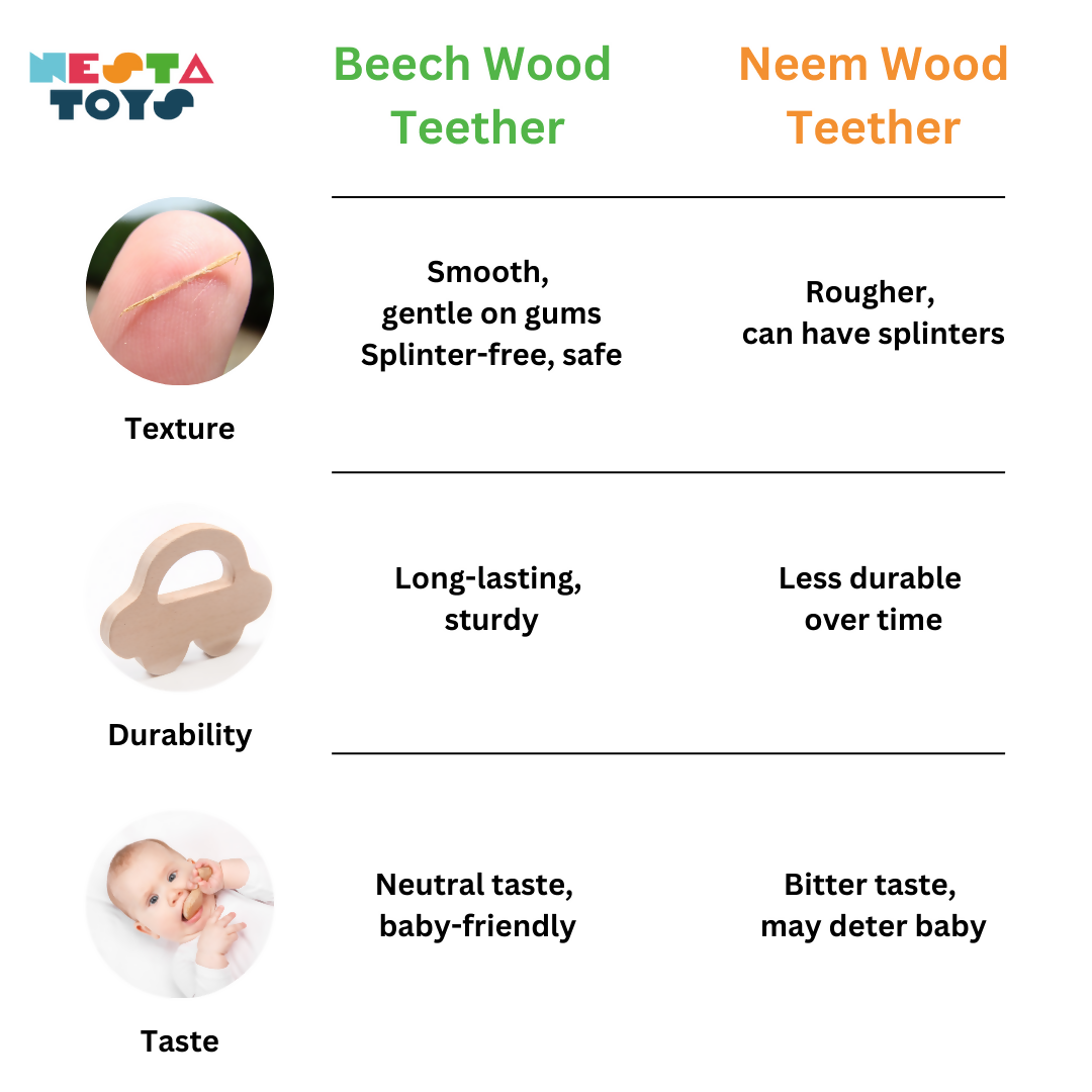 Nesta Toys Wooden Car & Elefant Teether Set, Beech Wood Teether for Babies | Grocsy