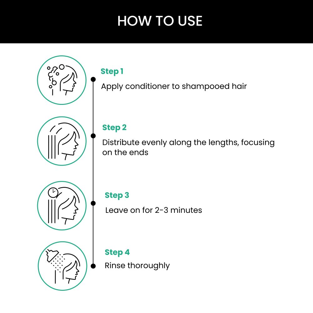 ThriveCo Rosemary Conditioner | Grocsy