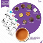 TeaFit Premium NO SUGAR Instant Assorted Tea Premix combo | Grocsy