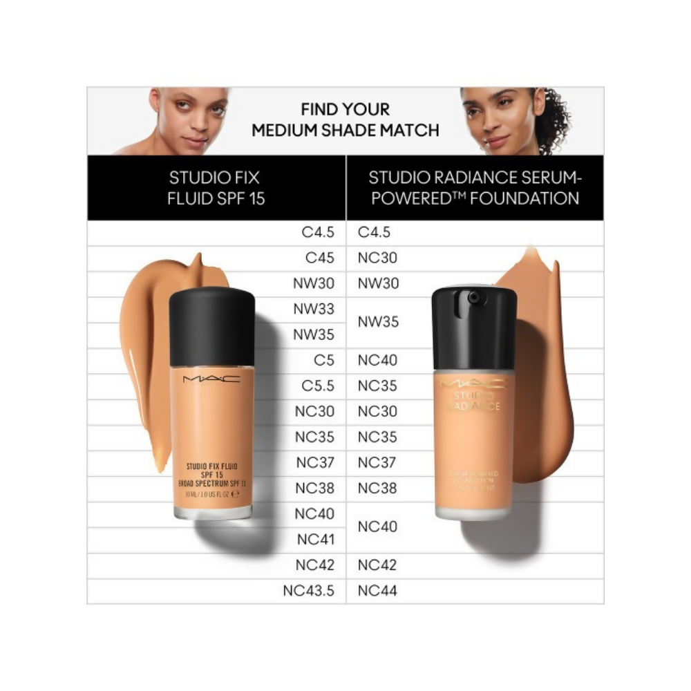 M.A.C Studio Radiance Serum-Powered Hydrating Foundation - Shade NC40 | Grocsy