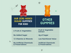 Little Joys Multivitamin & Eye Health Gummies | Grocsy