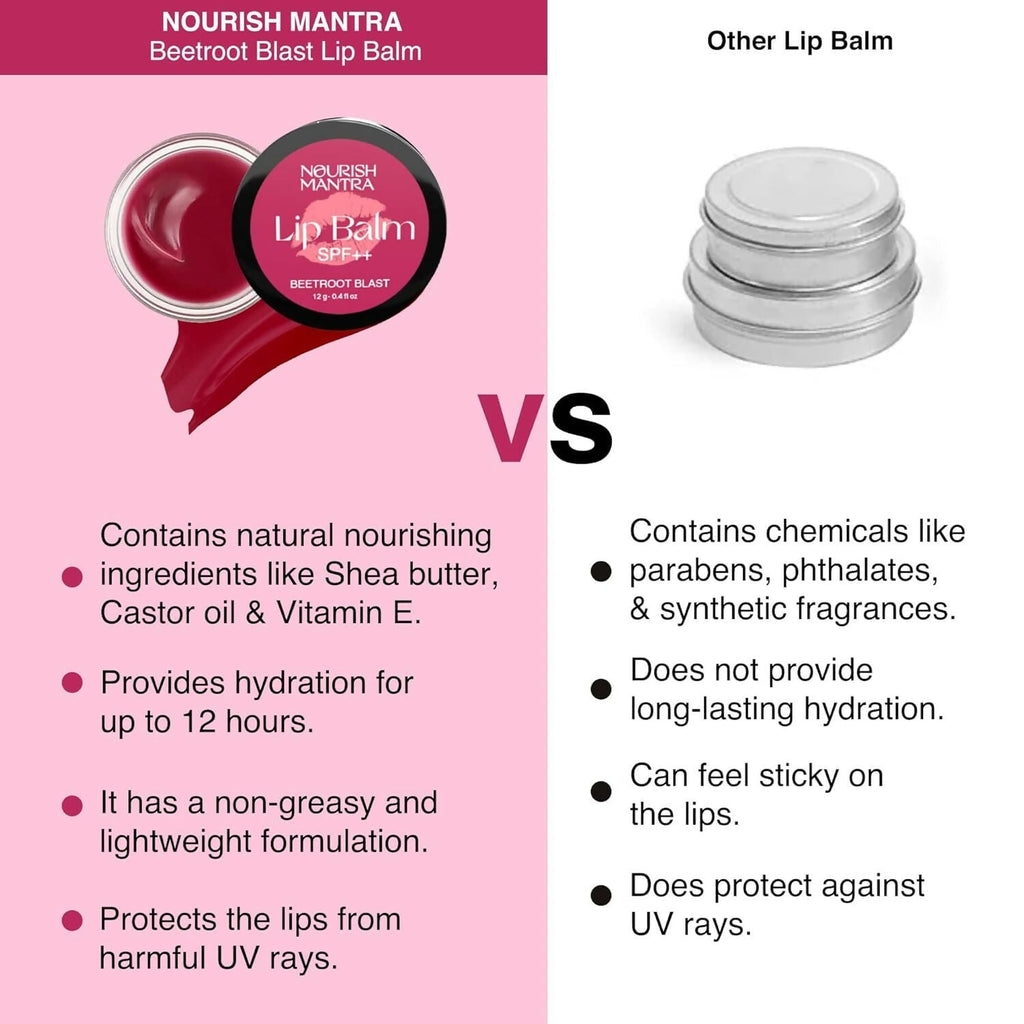 Nourish Mantra Beetroot Blast Lip Balm with SPF++ | Grocsy