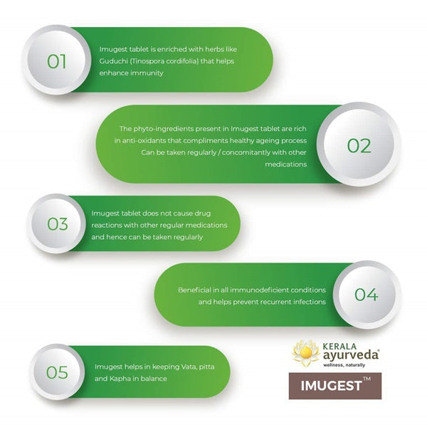 Kerala Ayurveda Imugest Tablet - Limited Time Offer - Swadesiicart