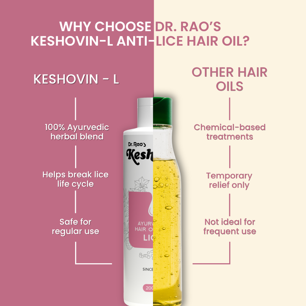 Dr. Rao's Keshovin -L Herbal Anti Lice Hair Oil | Grocsy
