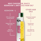 Dr. Rao's Keshovin -L Herbal Anti Lice Hair Oil | Grocsy