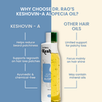 Dr. Rao's Keshovin -A Ayurvedic Hair Oil for Alopecia | Grocsy