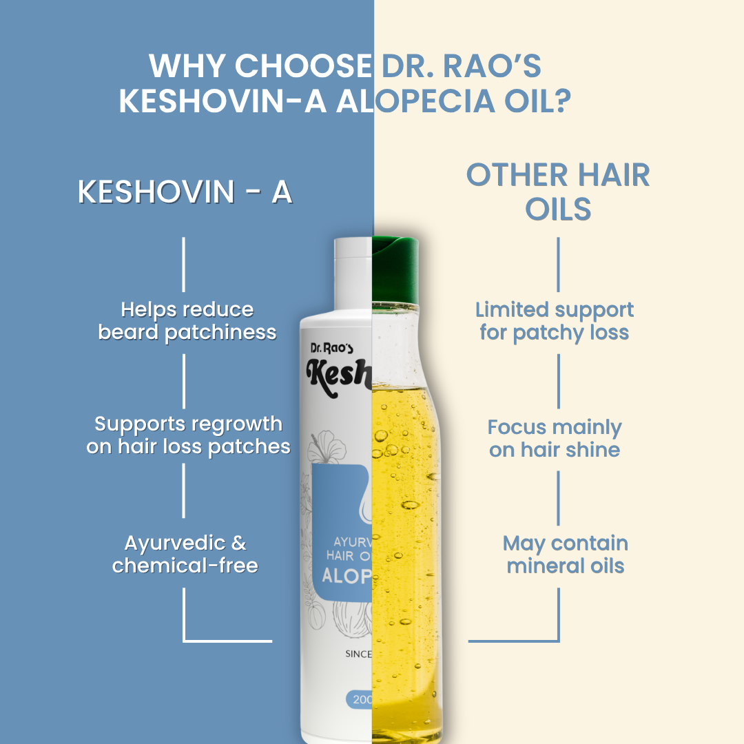 Dr. Rao's Keshovin -A Ayurvedic Hair Oil for Alopecia | Grocsy