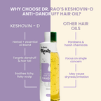Dr. Rao's Keshovin Anti Dandruff Herbal Hair Oil | Grocsy
