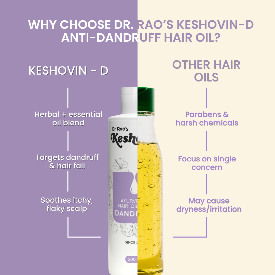 Dr. Rao's Keshovin Anti Dandruff Herbal Hair Oil | Grocsy