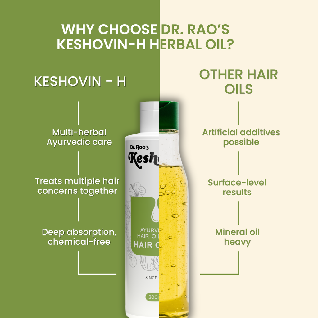 Dr. Rao's Keshovin -H Ayurvedic Hair Growth Oil | Grocsy