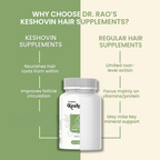 Dr. Rao's Keshovin Capsules | Grocsy