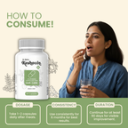 Dr. Rao's Keshovin Capsules | Grocsy