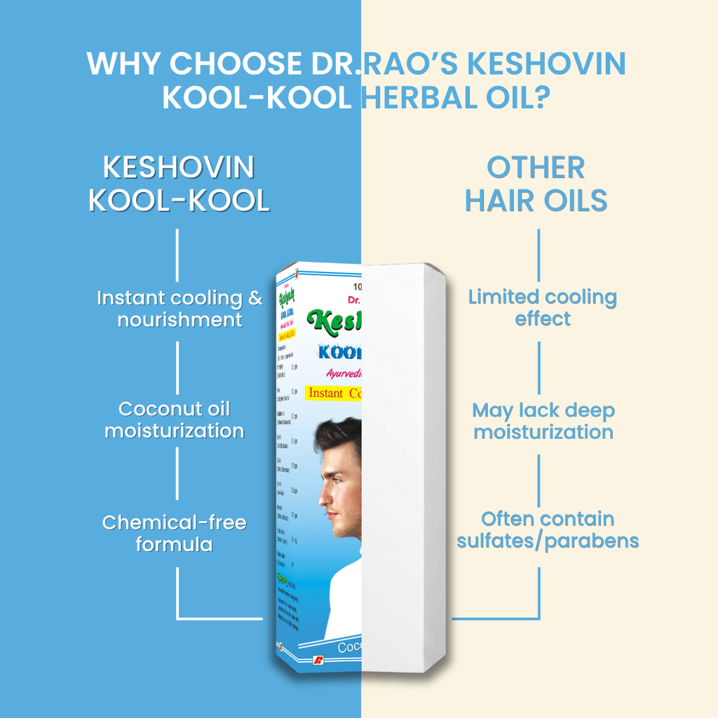 Dr. Rao's Keshovin Kool Kool Oil | Grocsy